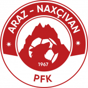 Araz FK Naxcivan